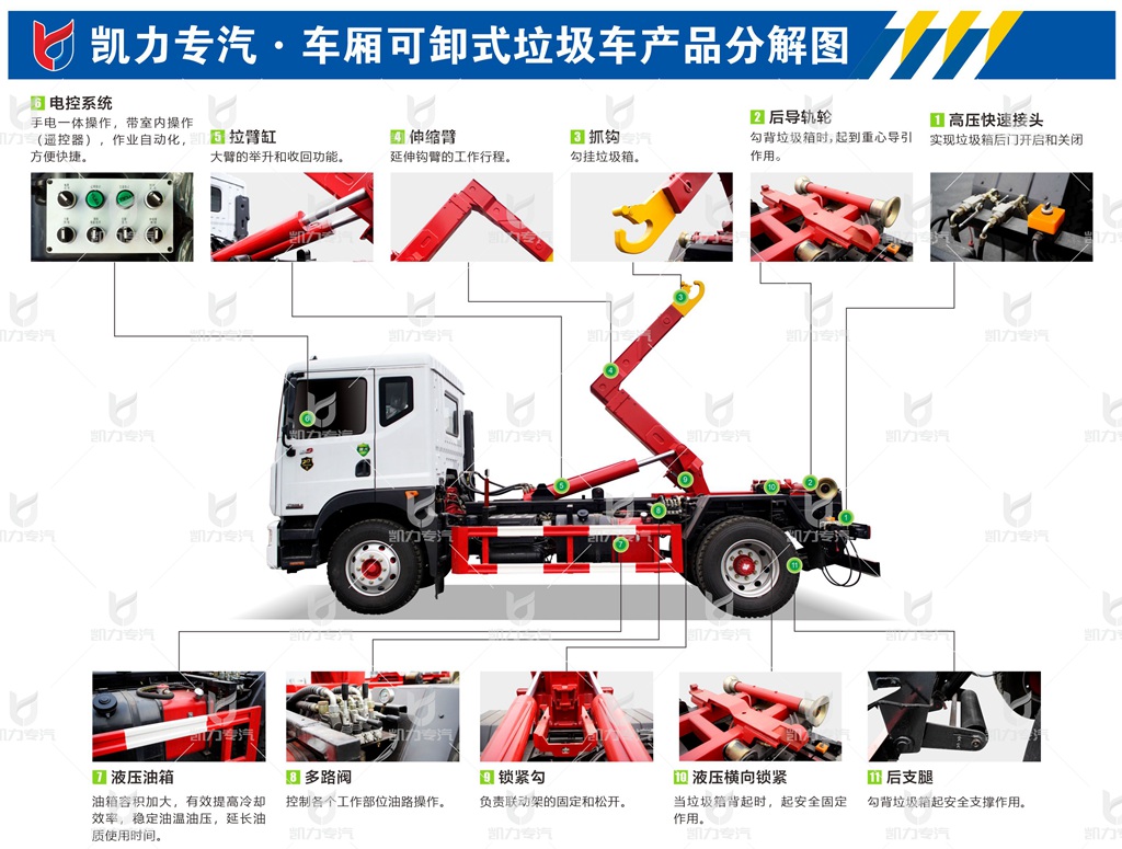 鉤臂垃圾車分解圖